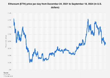 CoinDesk Ether Price Index (ETX) - CoinDesk Indices