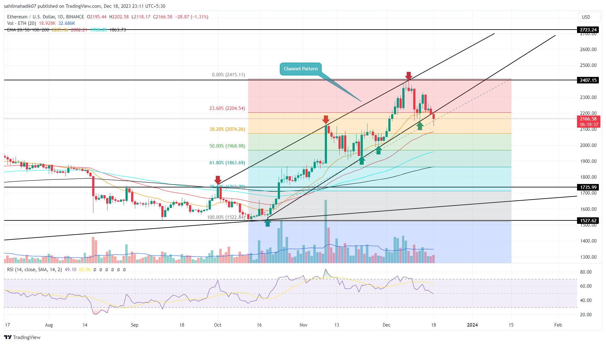 ChatGPT’s Ethereum Price Prediction for June is $2,, These Tokens Might Also Explode