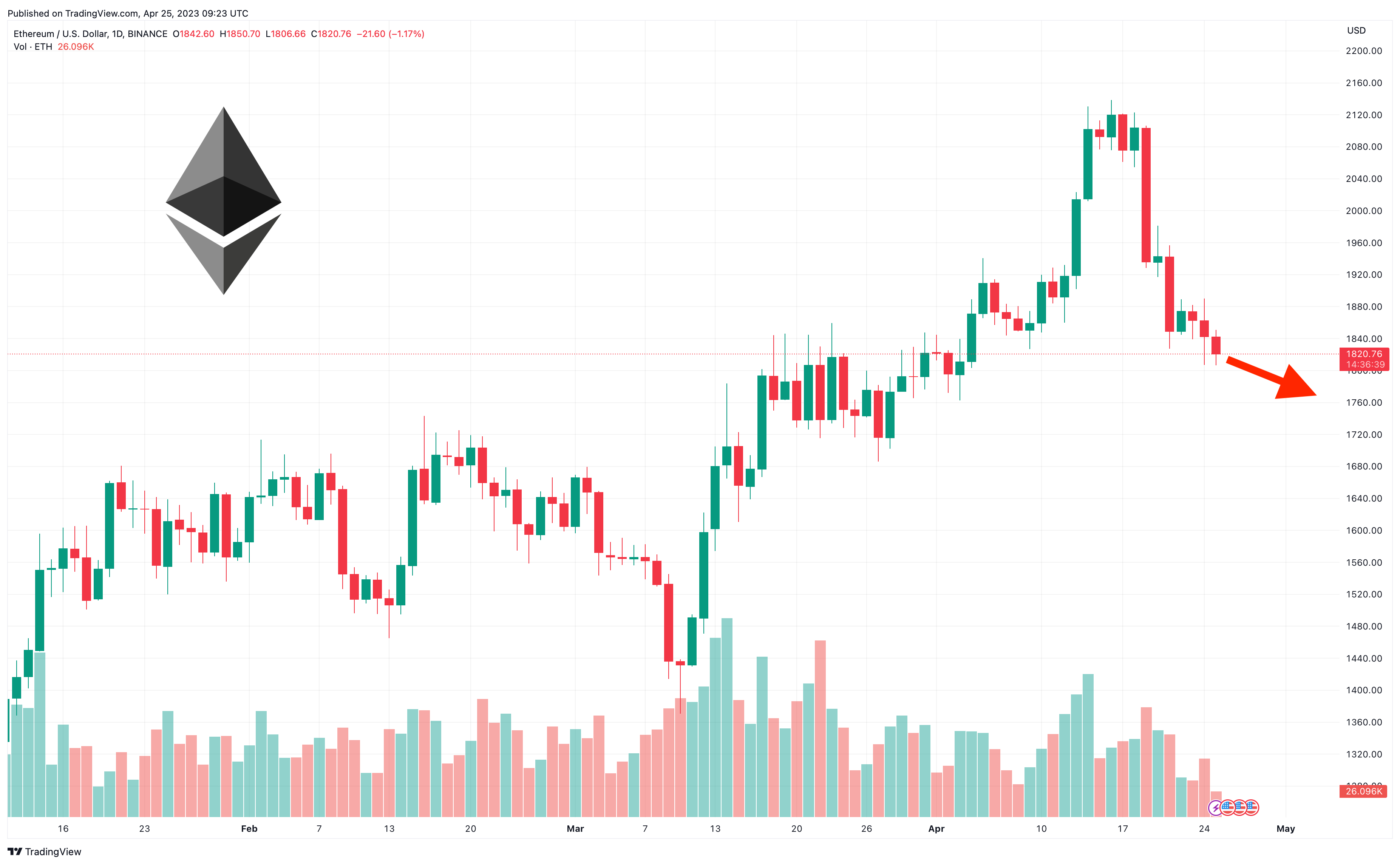 ETHUSD - Ethereum - USD Cryptocurrency Price - 1001fish.ru