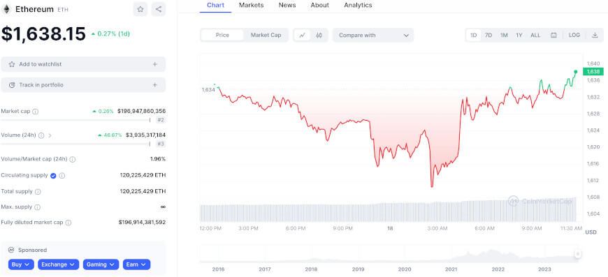 Ethereum INR (ETH-INR) Price History & Historical Data - Yahoo Finance