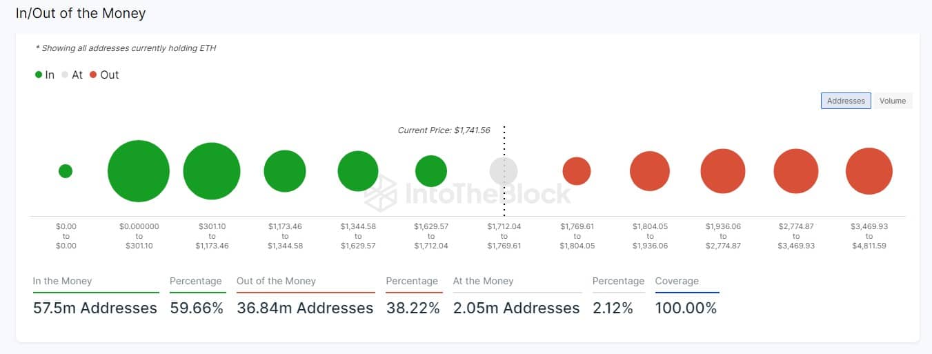 Ethereum Mining Profitability Chart