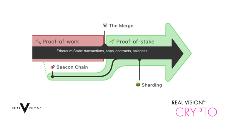 Ethereum staking | 1001fish.ru