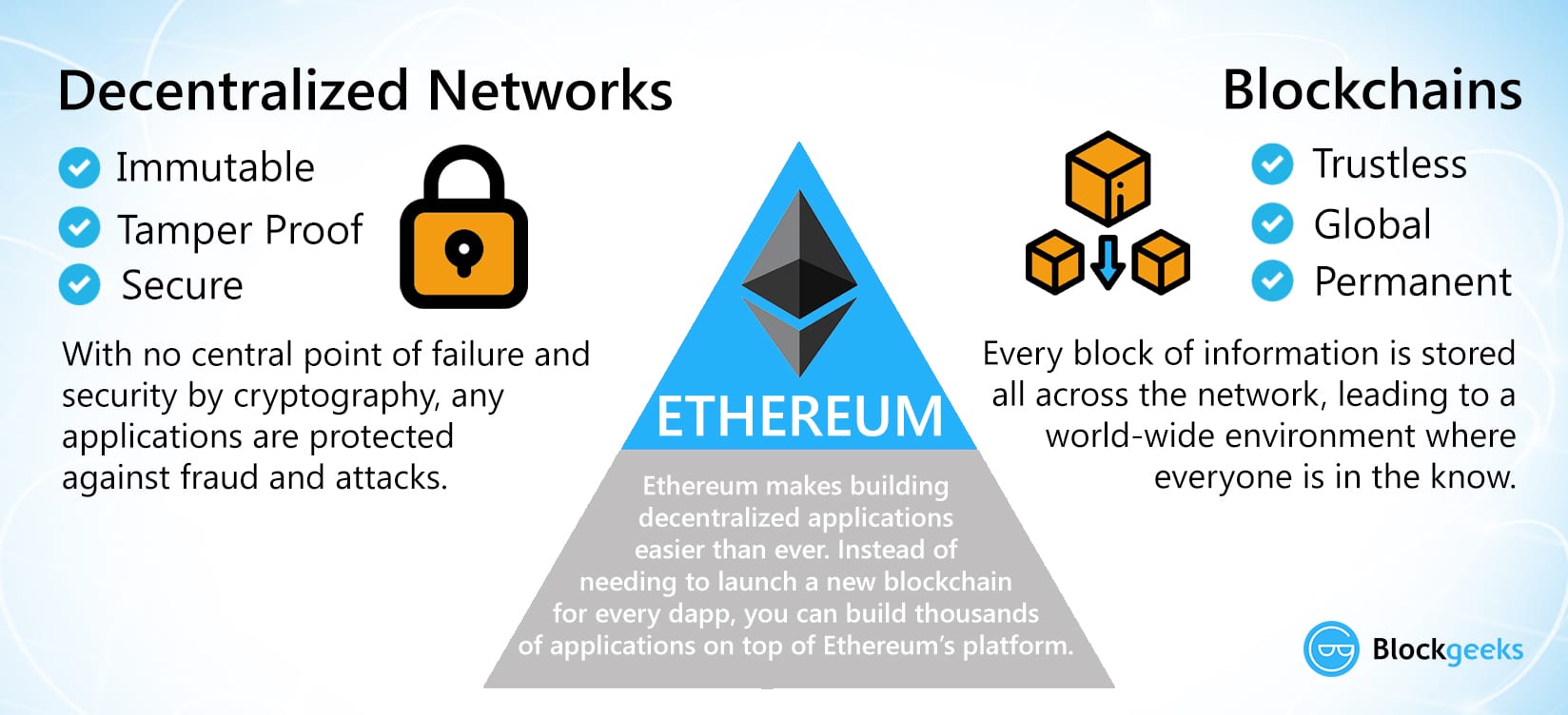 How Does Ethereum Work? Understanding the Ethereum Network