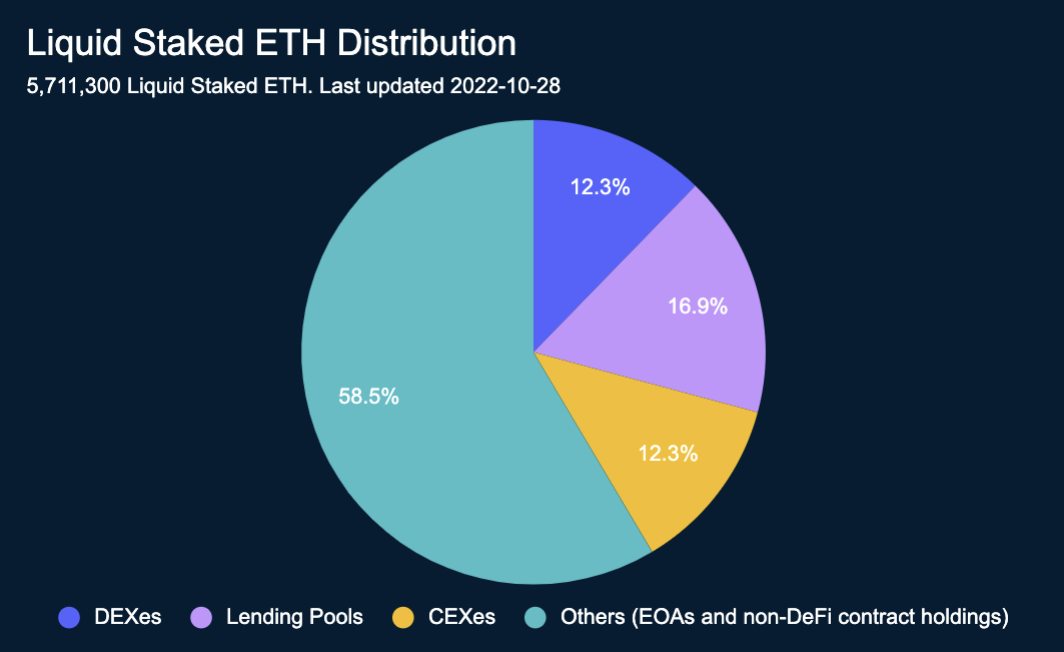 On Staking Pools and Staking Derivatives