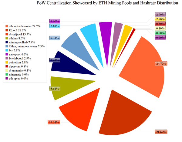 Ethereum Staking Rewards Top ETH Staking Platforms