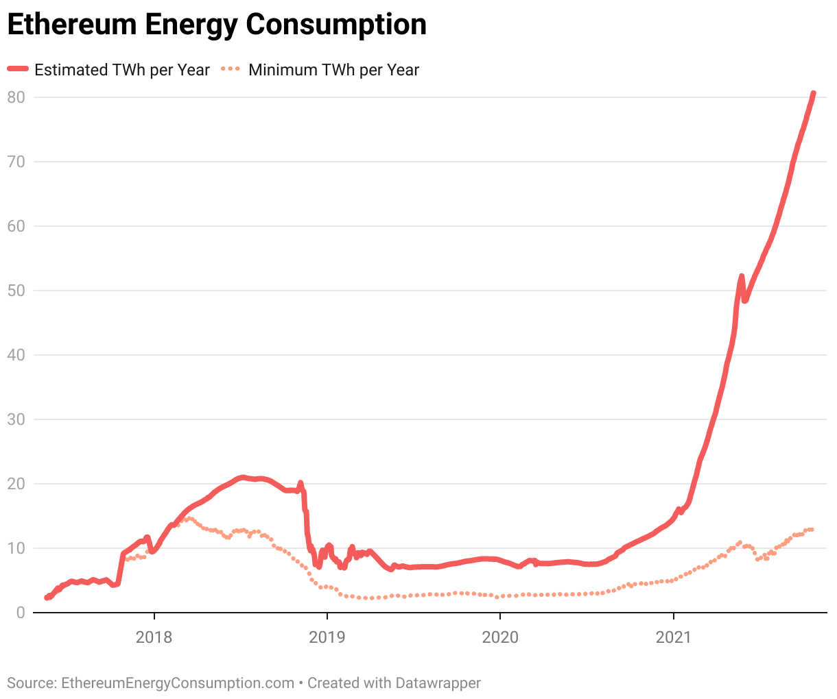 Cheatsheet: Ethereum staking at record high, exchange balances at 6-year lows - Blockworks