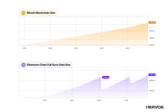 Reducing state size on Mir | Mir | Scaling Ethereum