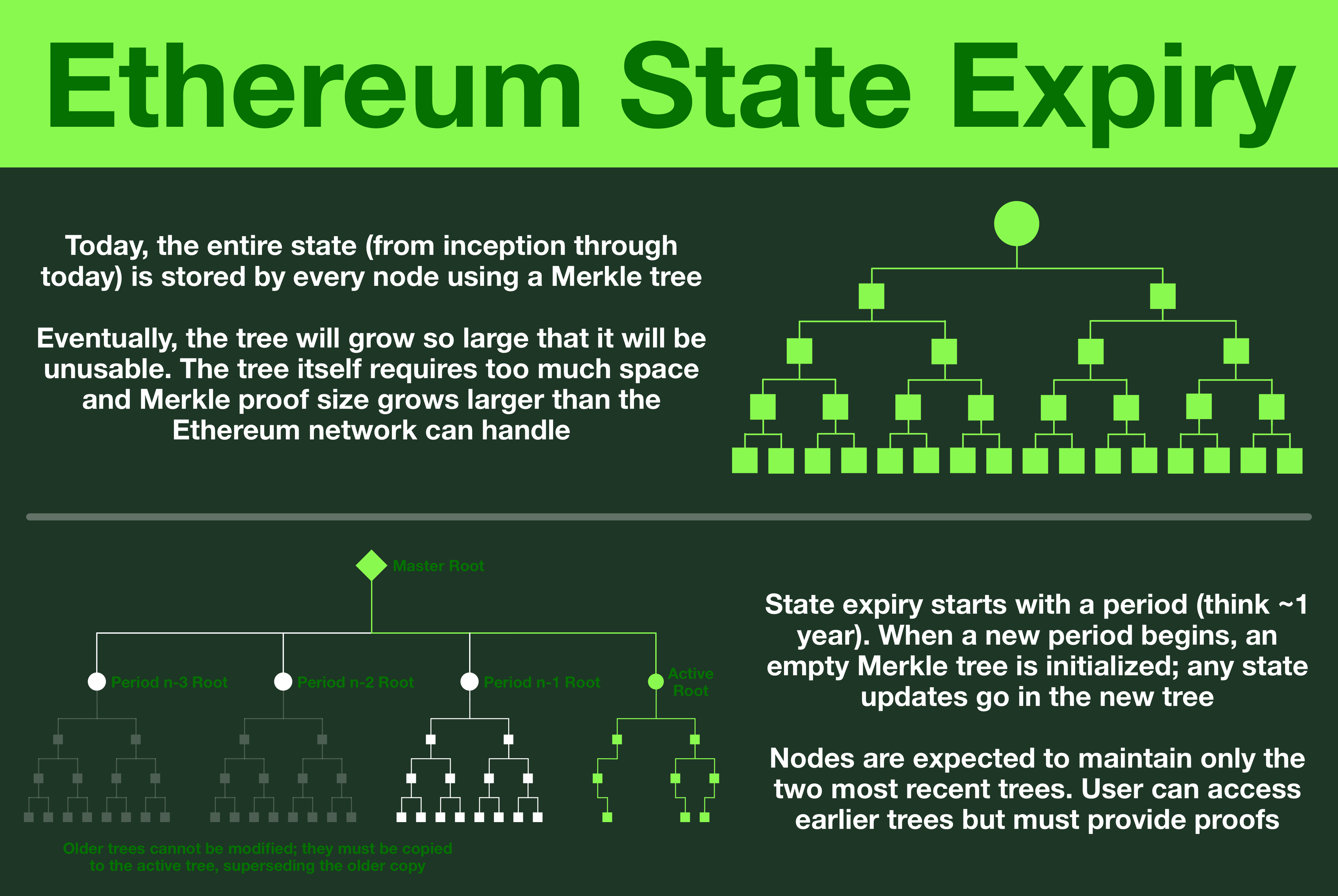 Ethereum State Rent Proof of Concept | Symphonious