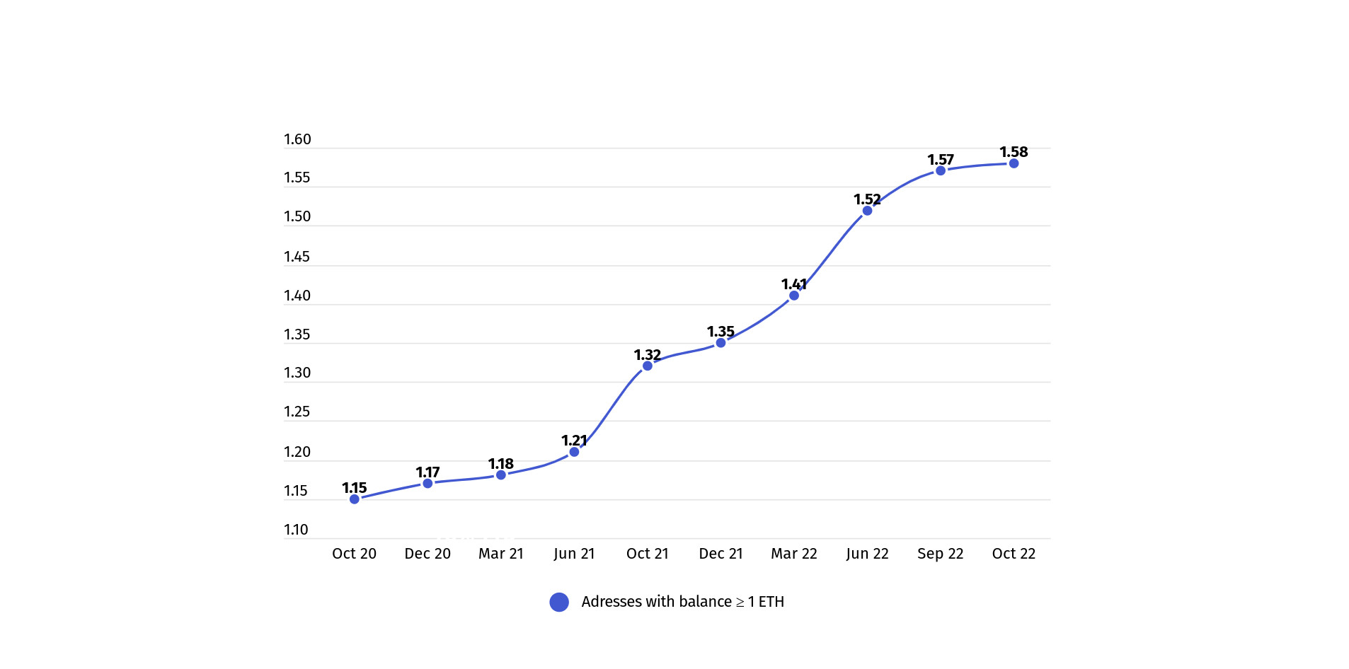 Ethereum’s Price History ( – , $) - GlobalData