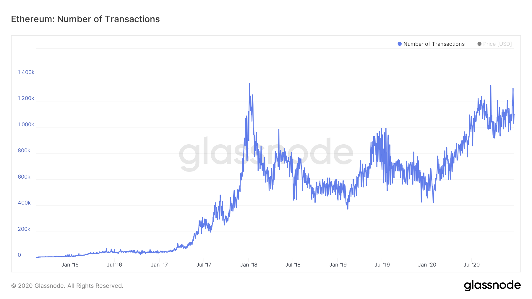 Ethereum Price | ETH Price index, Live chart & Market cap | OKX