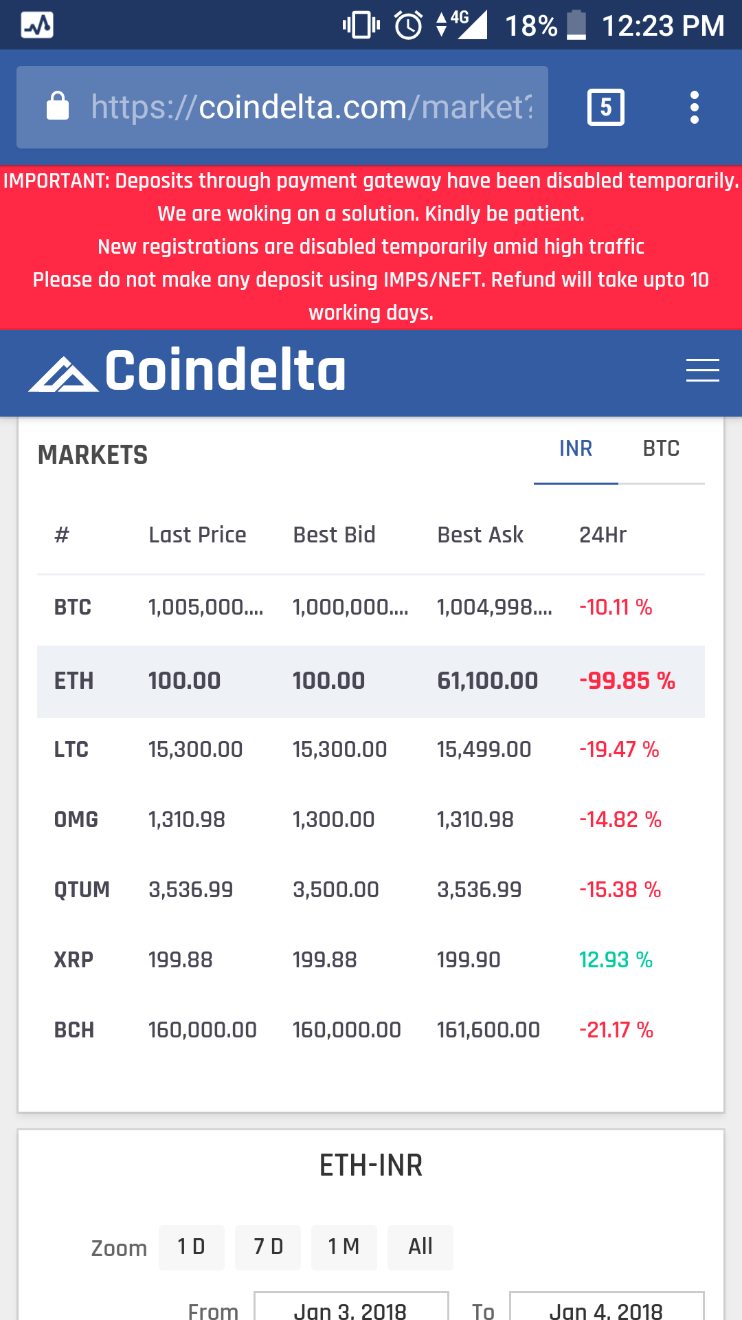 Ethereum Price today in India is ₹, | ETH-INR | Buyucoin