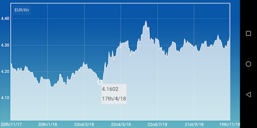 Euro to Croatian Kuna Exchange Rate (DISCONTINUED)