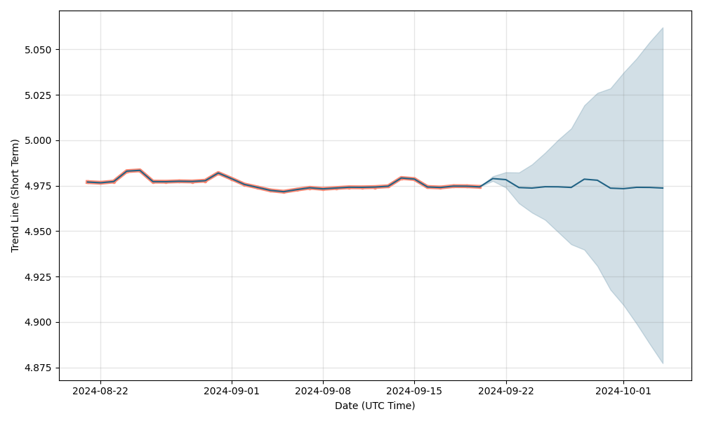 1 RON to EUR - Romanian Lei to Euros Exchange Rate