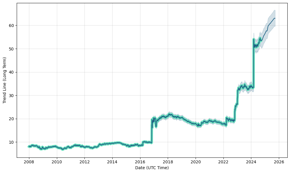 Euro US Dollar Exchange Rate - EUR/USD - Quote - Chart - Historical Data - News