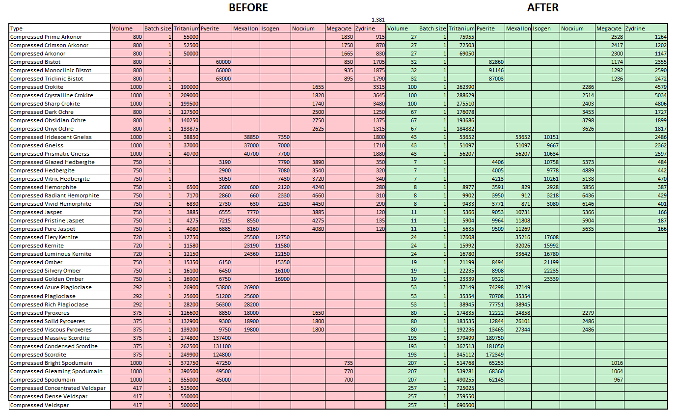 EVE orchestra - mining & industry tool - Third Party Developers - EVE Online Forums