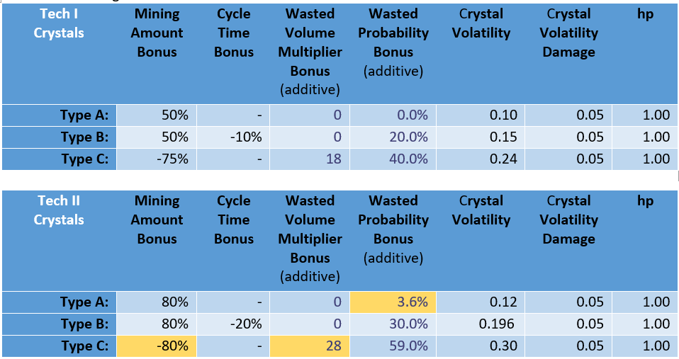 1001fish.ru - Ore Table for EVE Online