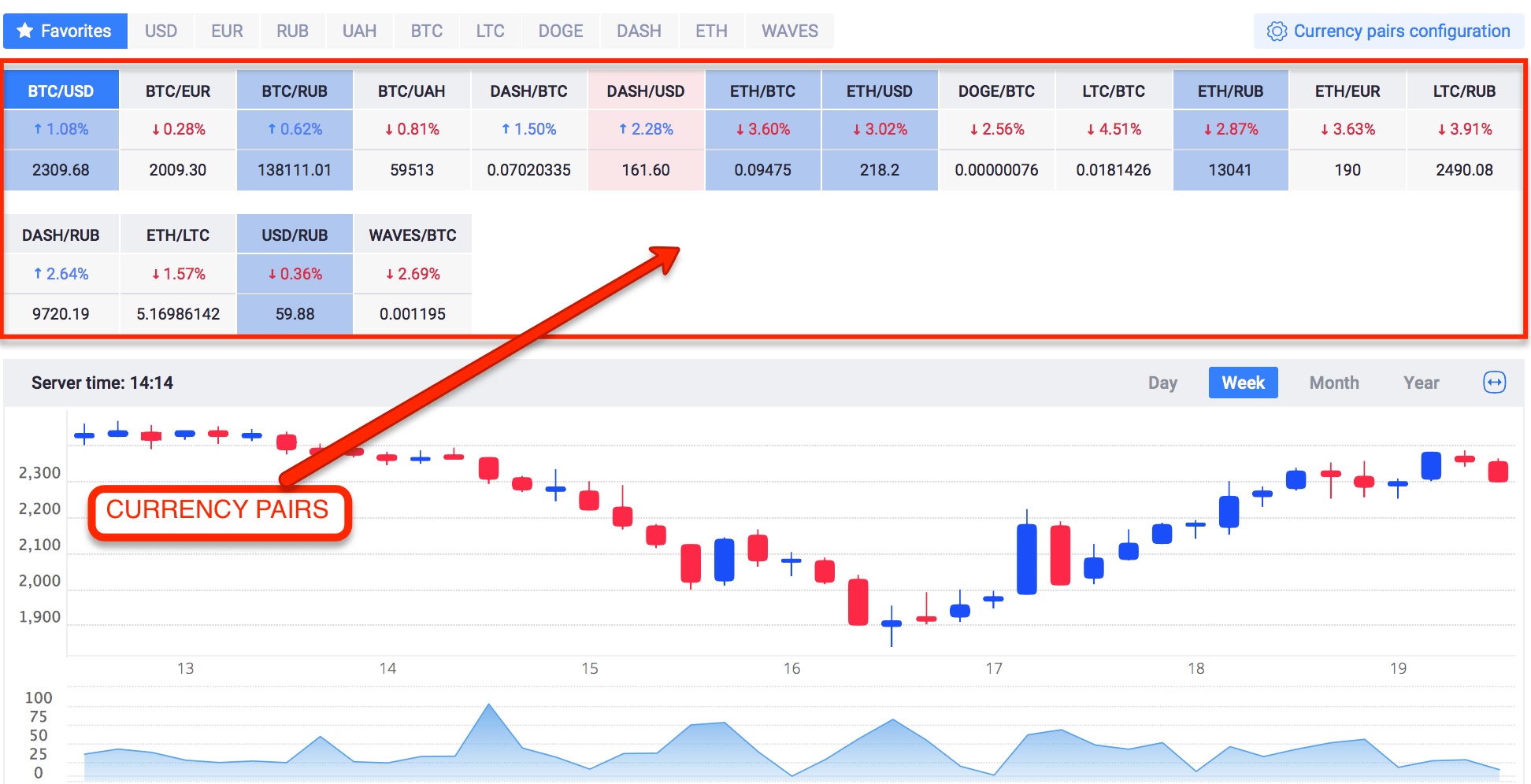 EXMO Review: Fees, Safety & Much More | Cryptoradar