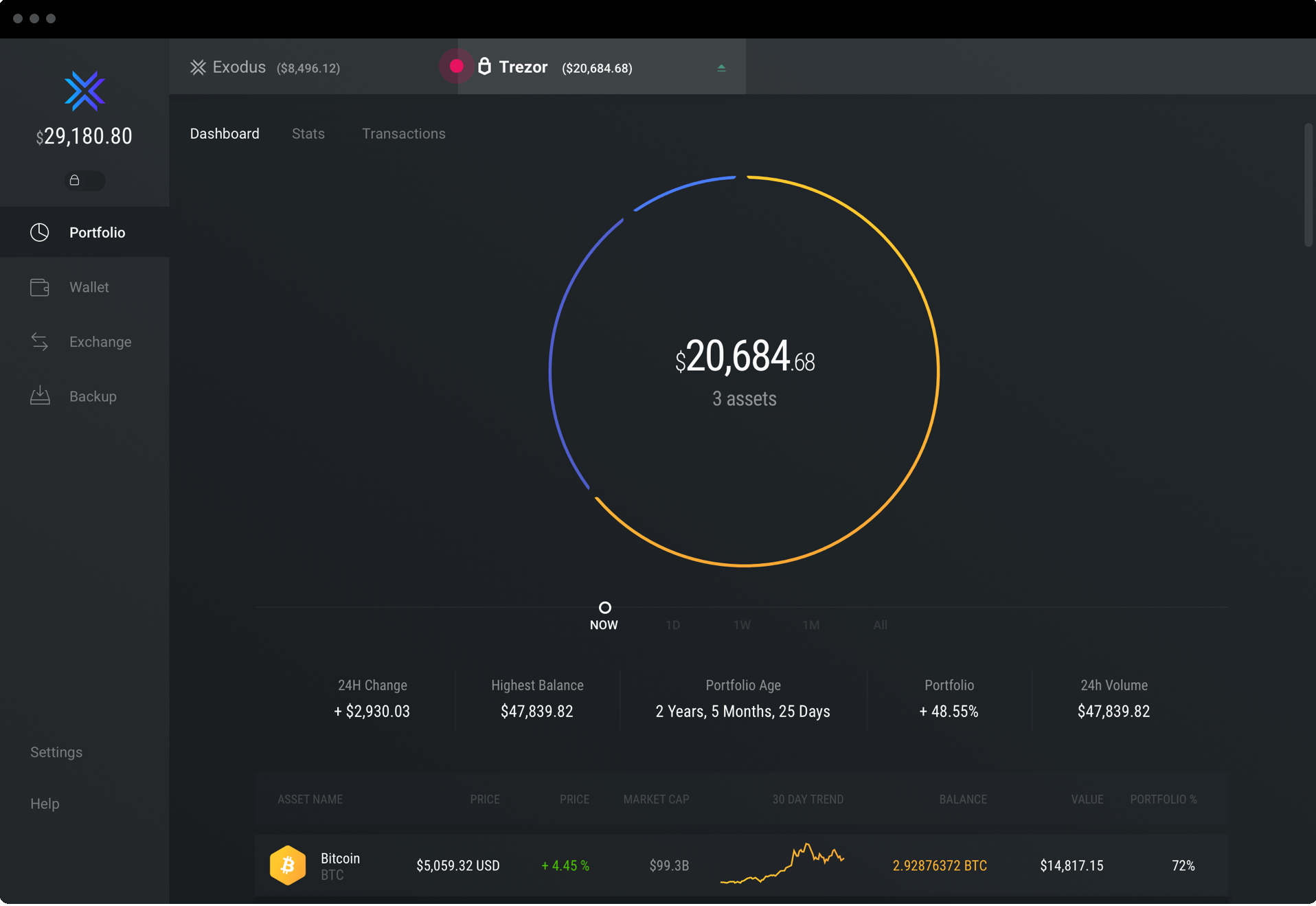 Top 6 Monero Wallets | SwapSpace Blog