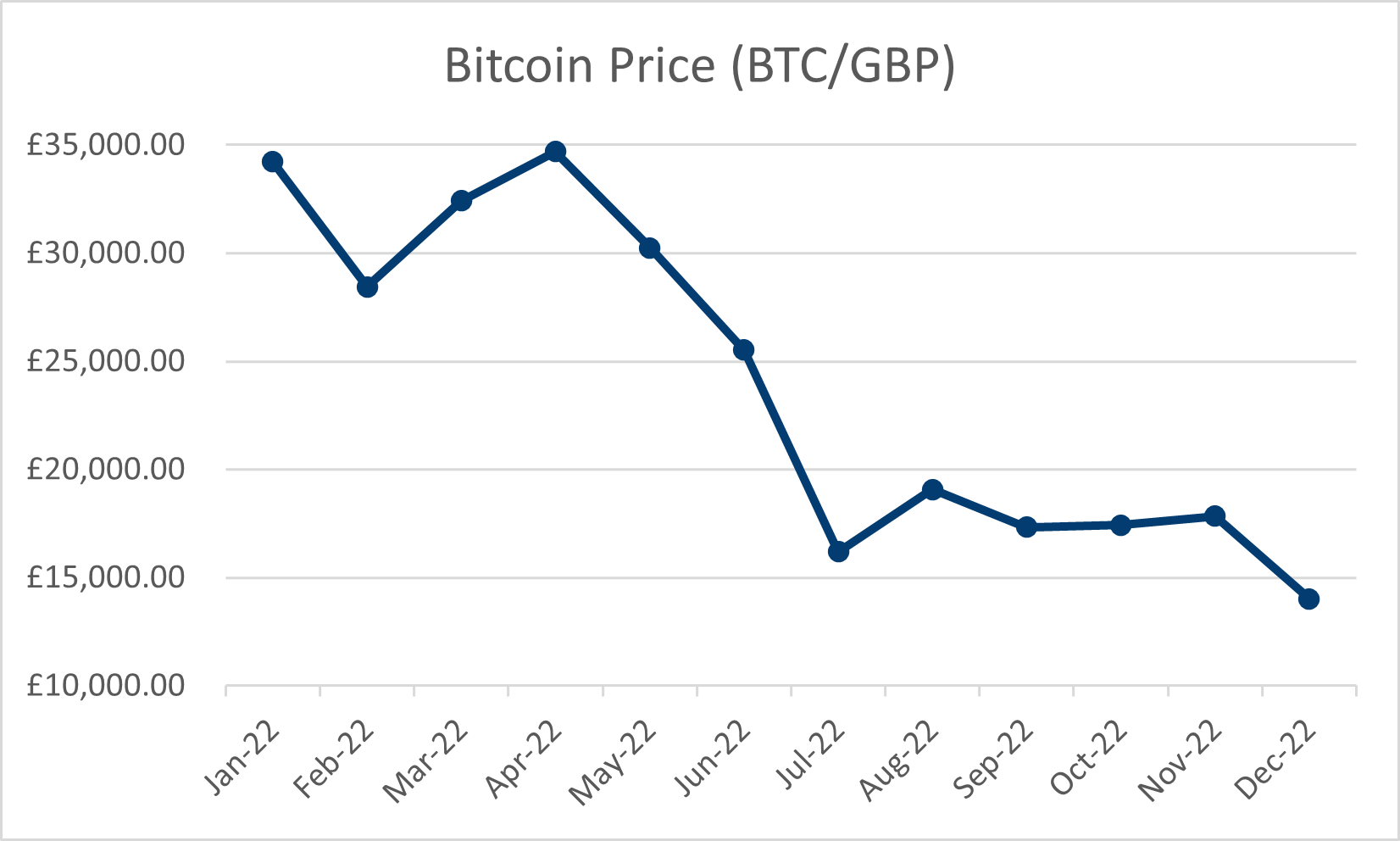 Six cryptocurrency tips (and five mistakes to avoid) - Times Money Mentor