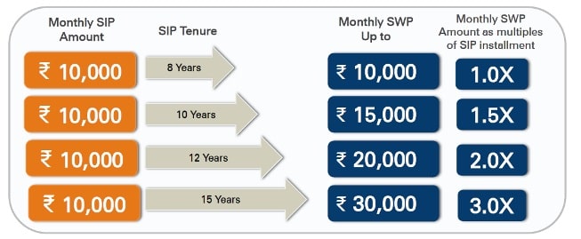 ICICI Prudential SIP Calculator: Mutual Fund SIP returns Calculator | MobiKwik