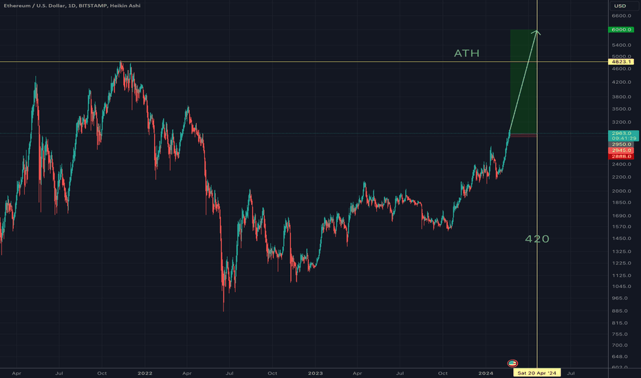 Ethereum (ETH) Current Live USD Price, Market Capitalization & History | 1001fish.ru