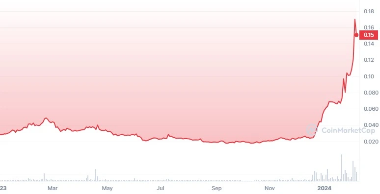 MantraDAO Price | OM Price index, Live chart & Market cap | OKX