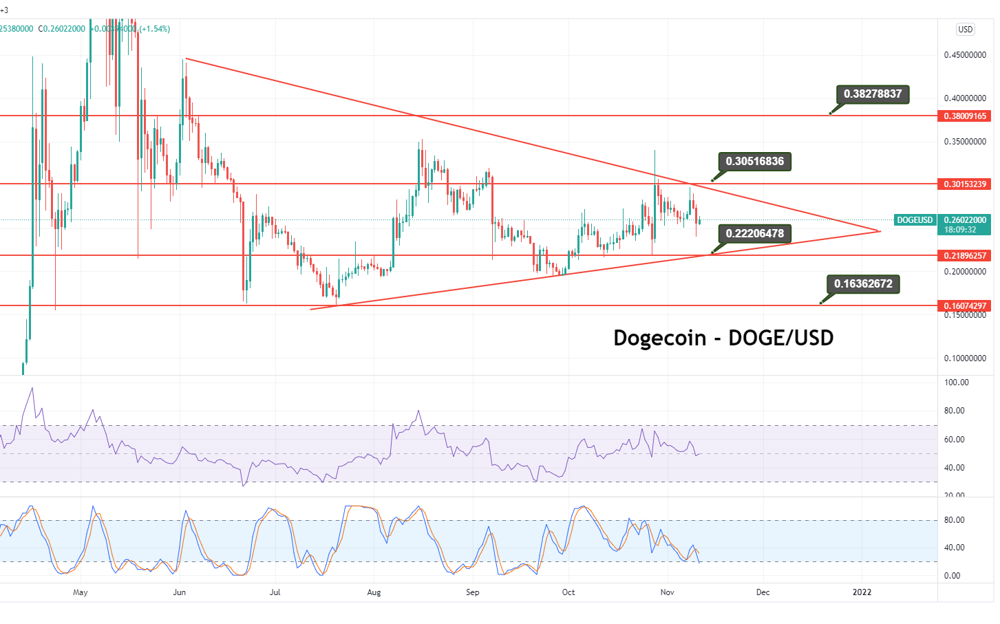 Dogecoin USD (DOGE-USD) price, value, news & history – Yahoo Finance