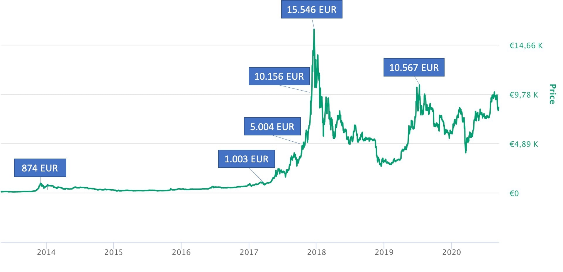 Bitcoin price today, BTC to USD live price, marketcap and chart | CoinMarketCap