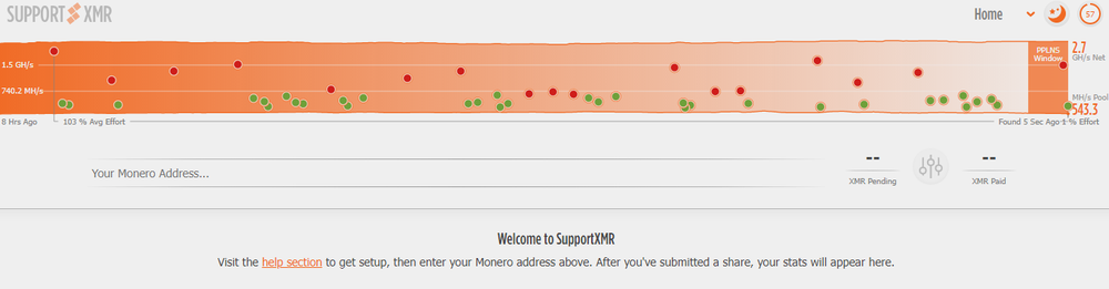 Monero XMR mining pool Support XMR | CryptUnit