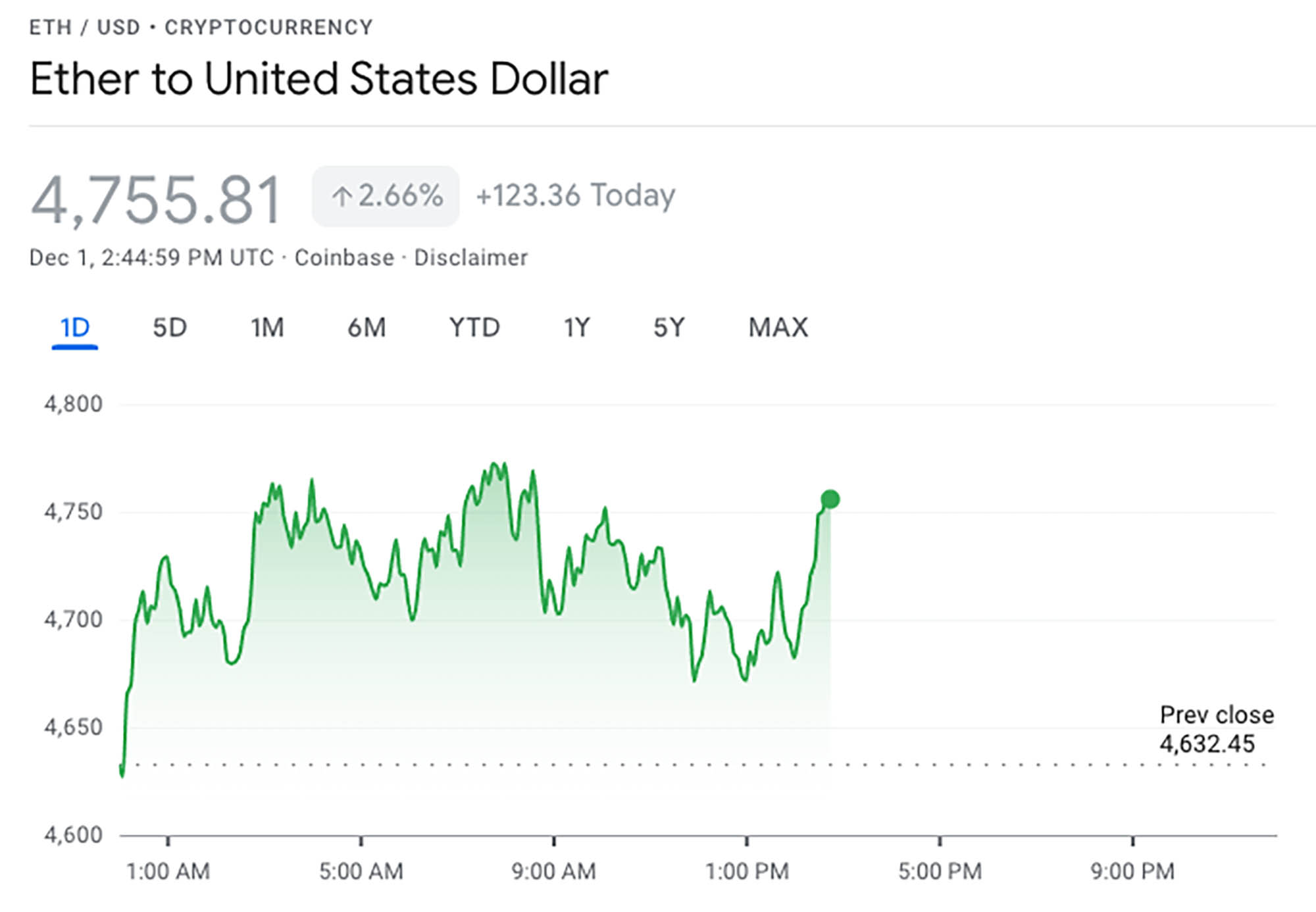 Ethereum Price (ETH), Market Cap, Price Today & Chart History - Blockworks