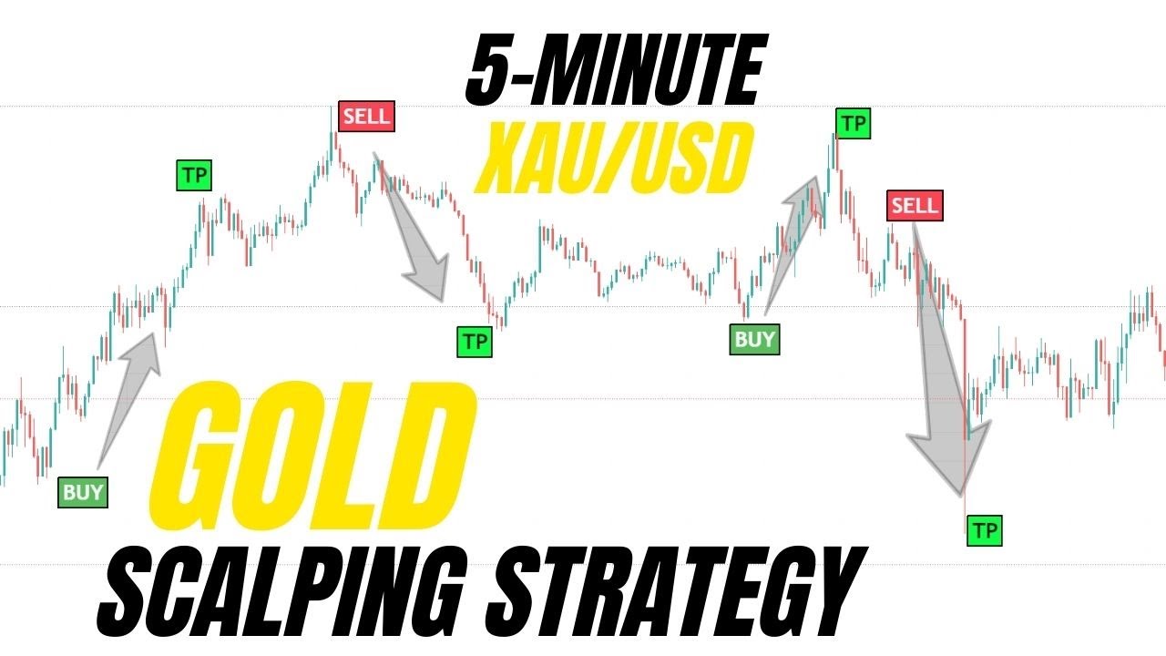 How to make a gold profit with a scalping strategy? | TOP1 Markets