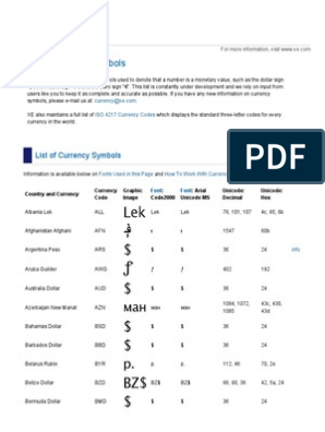 ISO - ISO — Currency codes