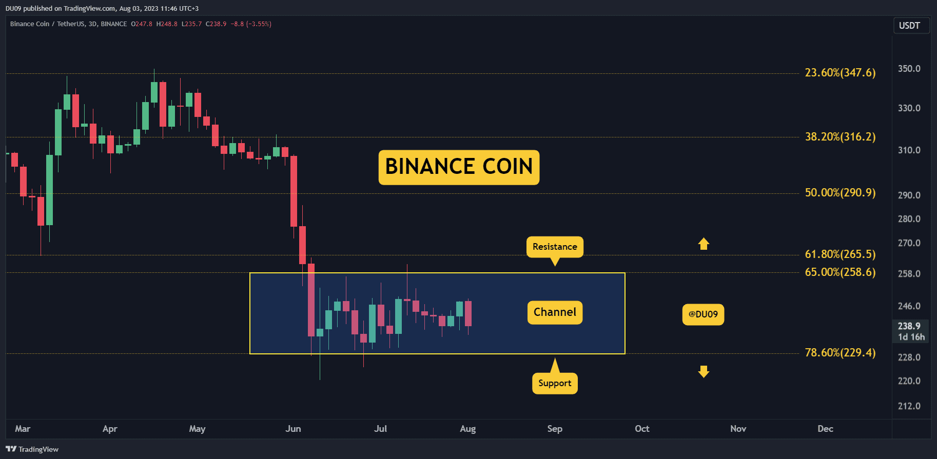 Calculate USDT to BNB live today (USDT-BNB) | CoinMarketCap