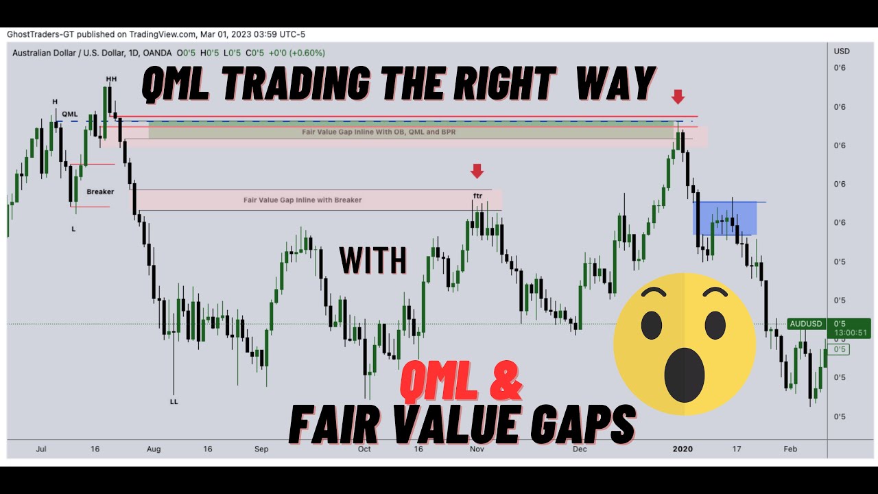 How To Use Basic Market Structure Forex Traders | SMC | FX Trading