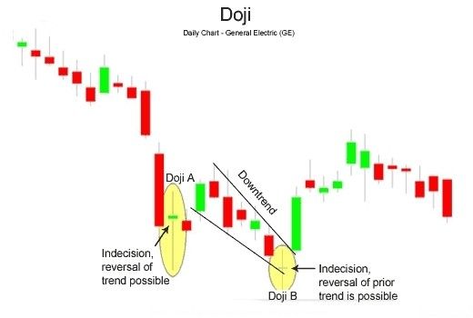 Candlestick pattern - Wikipedia