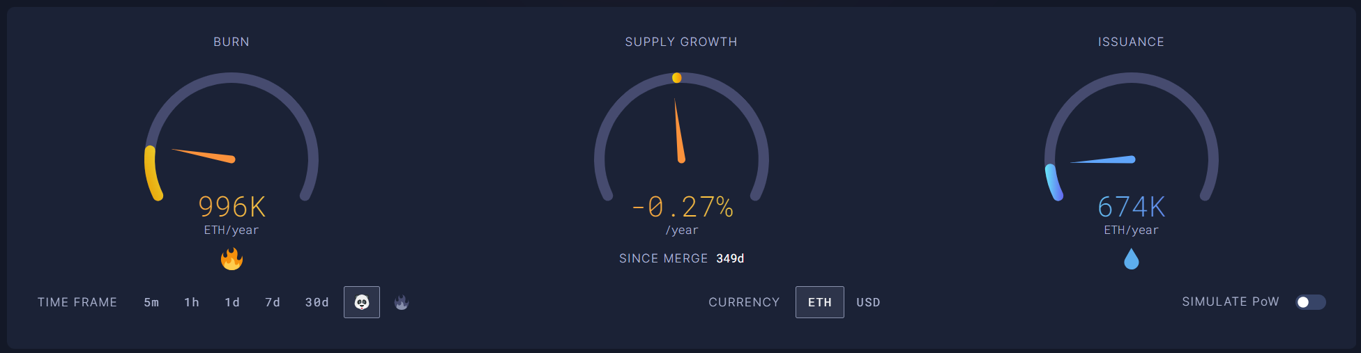 How Many Ethereum Are There, and How Many Are Left? | OriginStamp