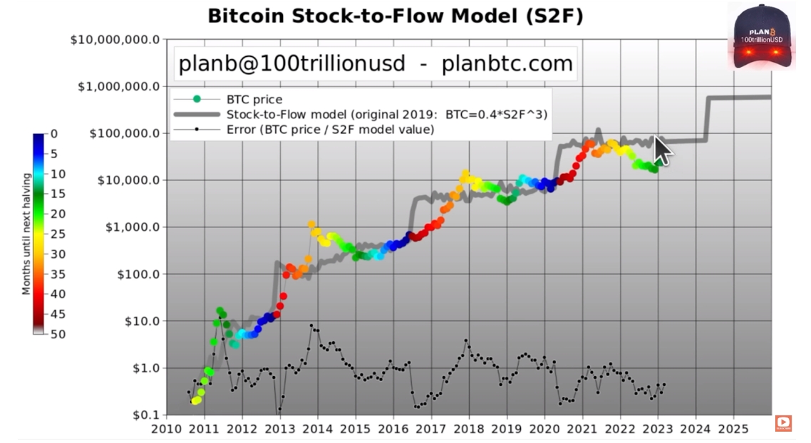 $1 Million Bitcoin Price Expected by Samson Mow, Here's His 'Satoshi' Argument