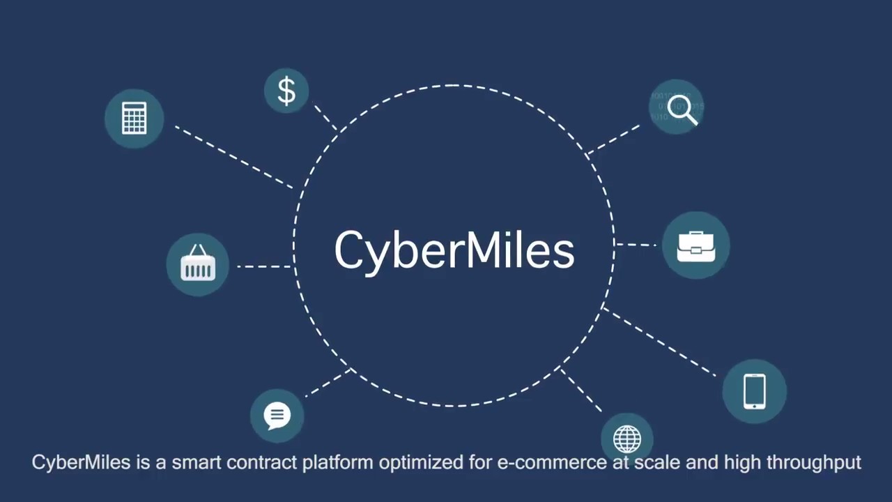 CyberMiles price now, Live CMT price, marketcap, chart, and info | CoinCarp