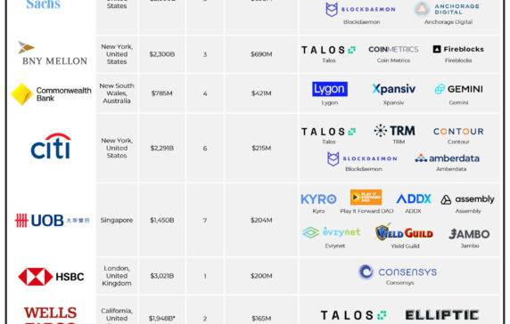 11 Best Crypto-Friendly Banks in U.S. and International