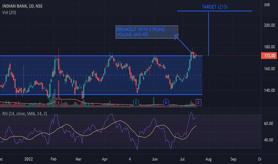 Problems with mobile subscriptions in India — TradingView