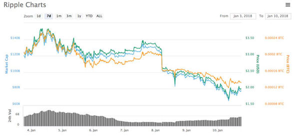 XRP / Bitcoin Trade Ideas — BINANCE:XRPBTC — TradingView