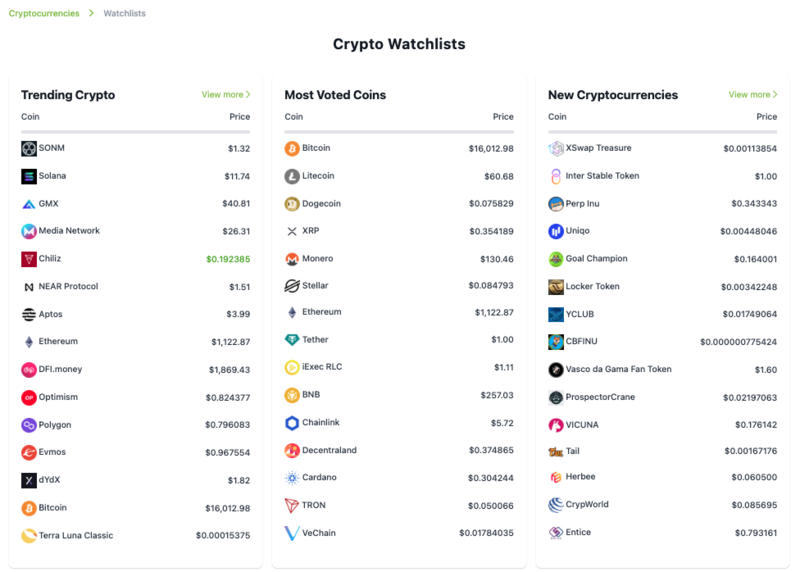 How To Get Listed On CoinGecko: Fast-Track Token Listing | REVERB