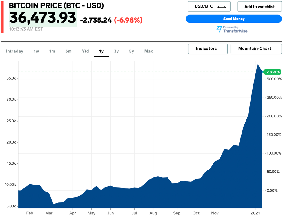 1 BTC to PLN - Bitcoin to Polish Złoty Converter - 1001fish.ru