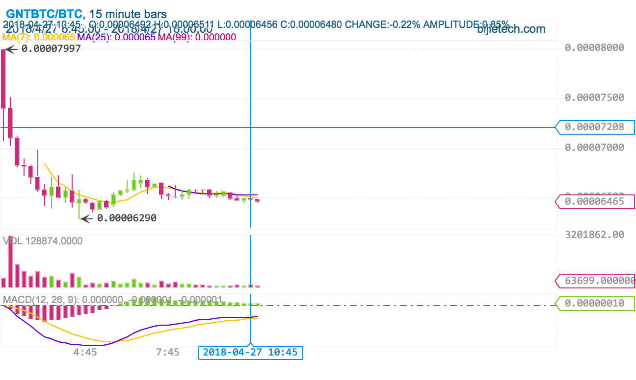 GreenTrust BTC (GNT-BTC) Price, Value, News & History - Yahoo Finance