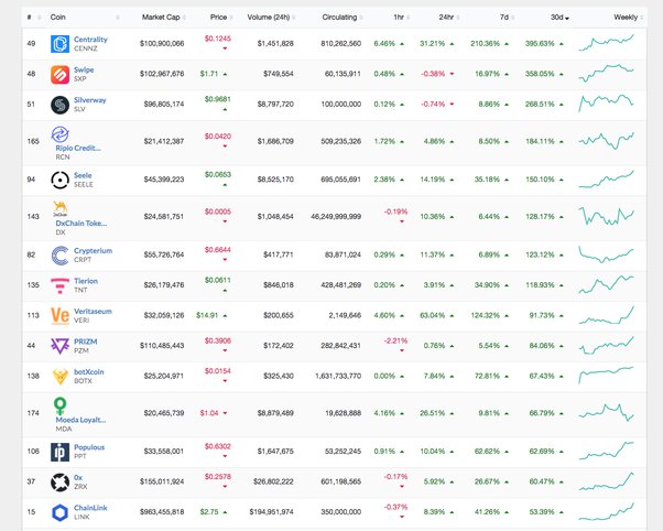 Discover Teeka Tiwari's Final Picks for AI and Crypto!