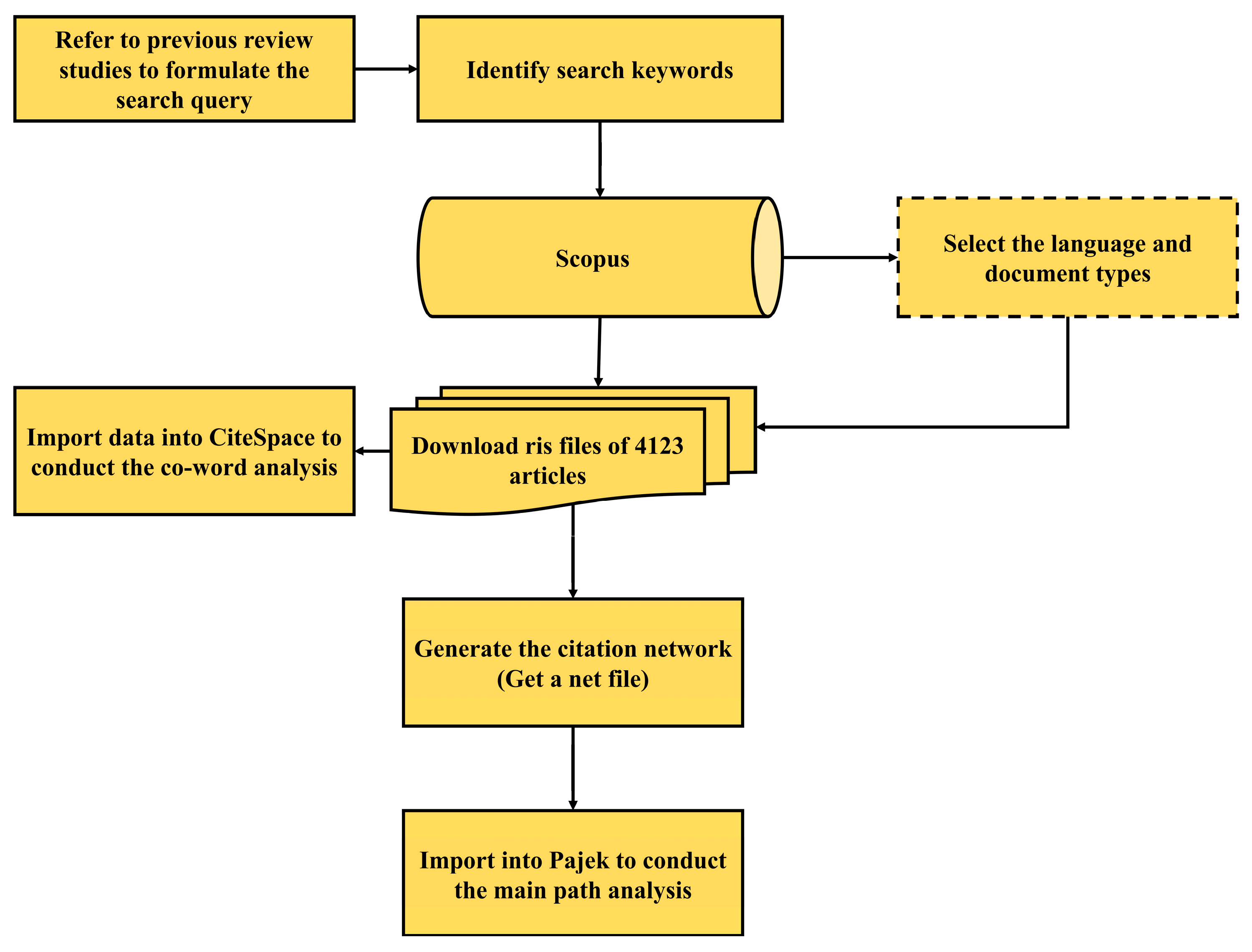 Analysis of Return and Risk of Cryptocurrency Bitcoin Asset as Investment Instrument | IntechOpen