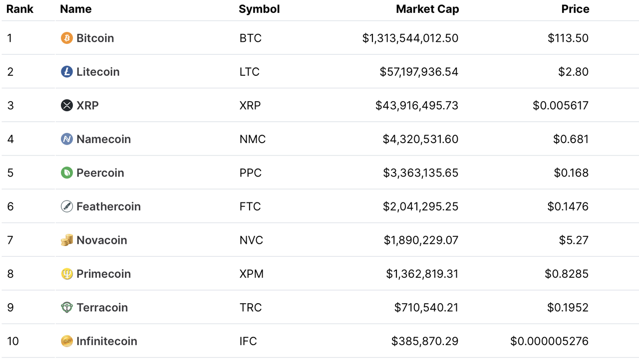 What are POW/POS Hybrid coins? What is PoW and PoS cryptocurrency? - 1001fish.ru