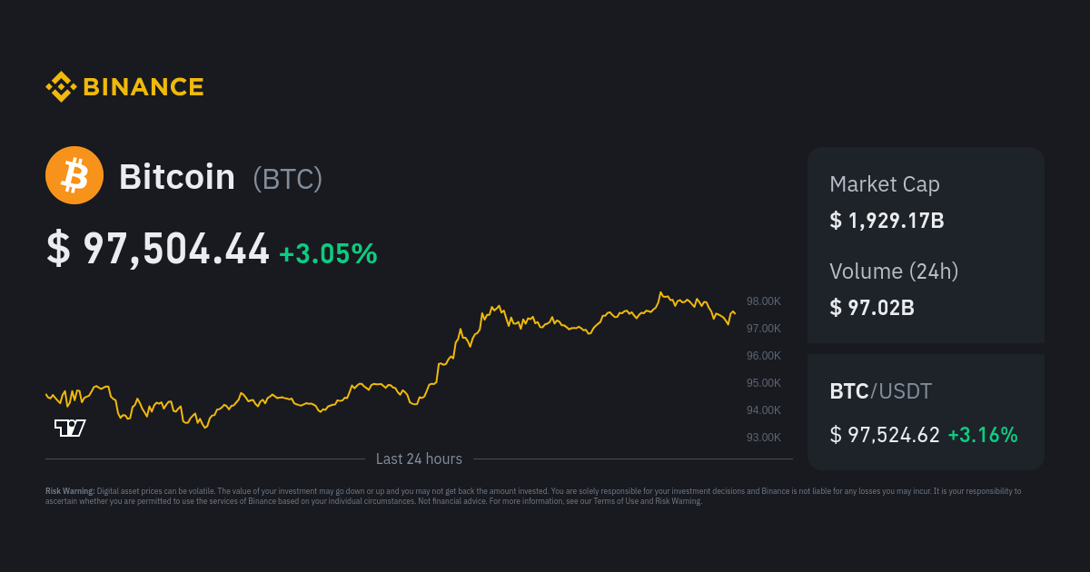 BTCUSD | CoinDesk Bitcoin Price Index (XBX) Overview | MarketWatch