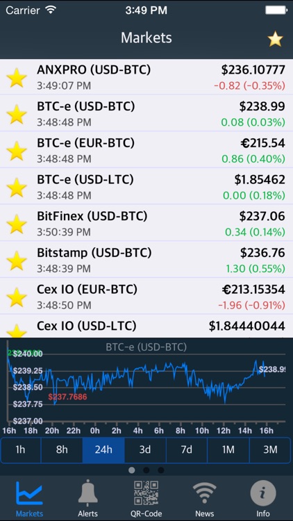 Litecoin MWEB Block Explorer | MWEB Explorer