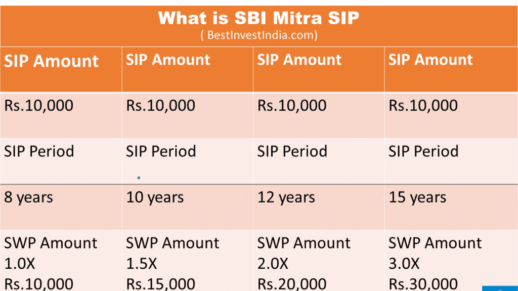 SBI Mutual Fund: Best MF Schemes, NAV, SIP Plans, Returns